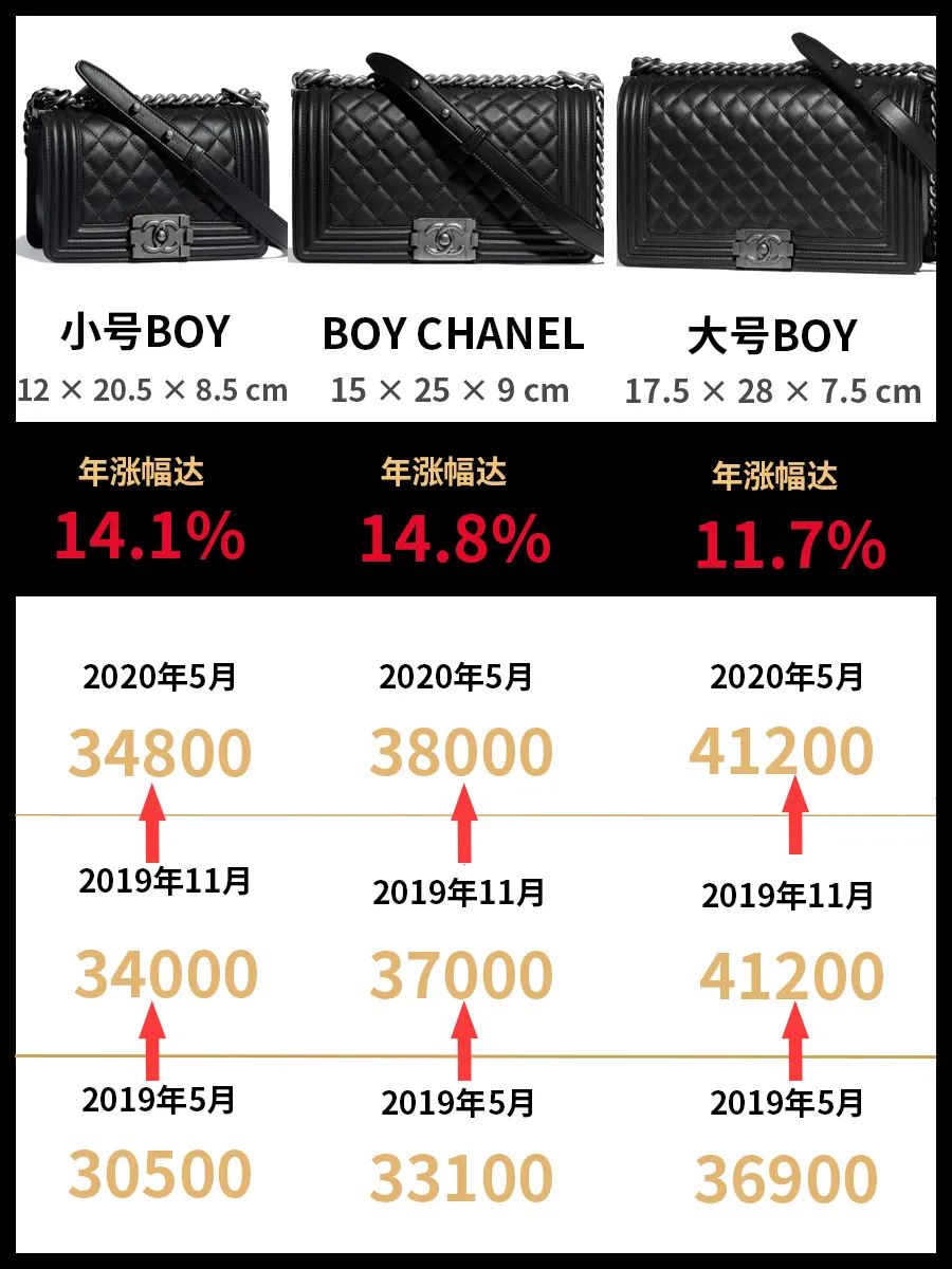 香奈儿暴涨！大号2.55价格竟然破5W？