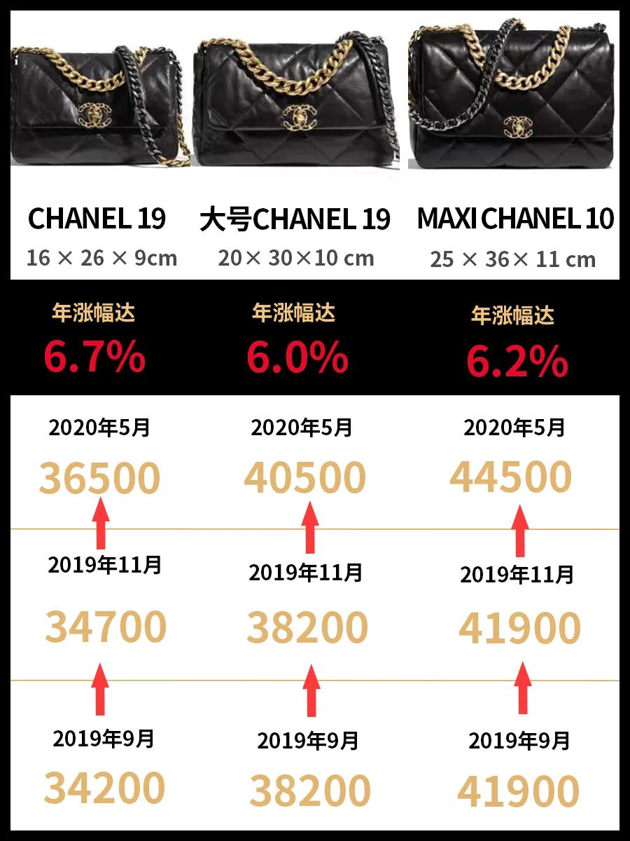 香奈儿暴涨！大号2.55价格竟然破5W？